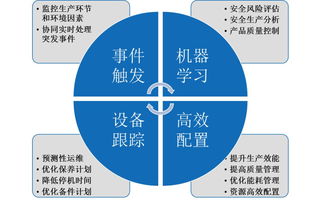 深度丨一文讀懂邦納智能工廠數(shù)字化安全解決方案如何賦能數(shù)字文化創(chuàng)意內(nèi)容應(yīng)用服務(wù)